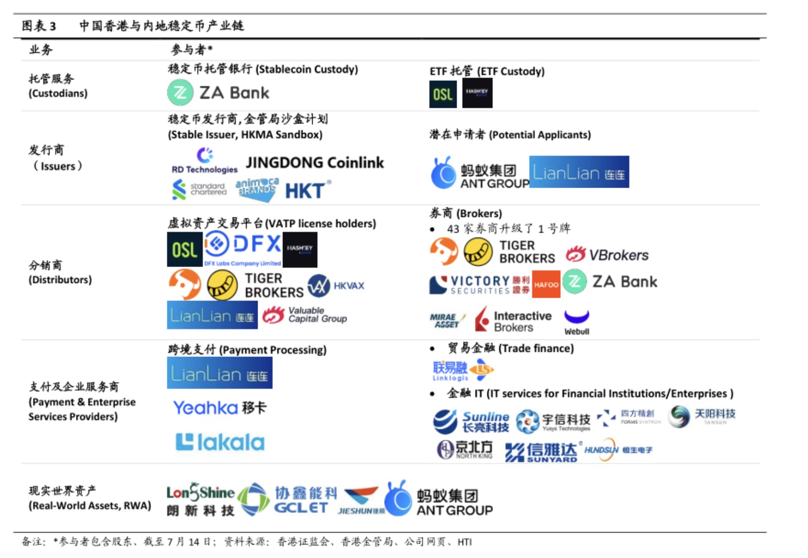 图片[3] - 稳定币牌照指引公布！谁将拔得头筹？蚂蚁、京东被看好，哪些公司值得关注？
