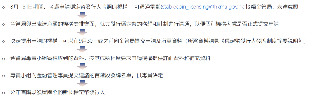 图片[4] - 事关稳定币，香港金管局重磅发布！