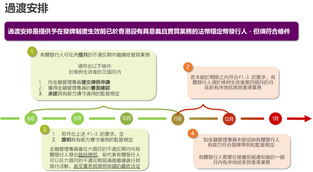 图片[5] - 事关稳定币，香港金管局重磅发布！