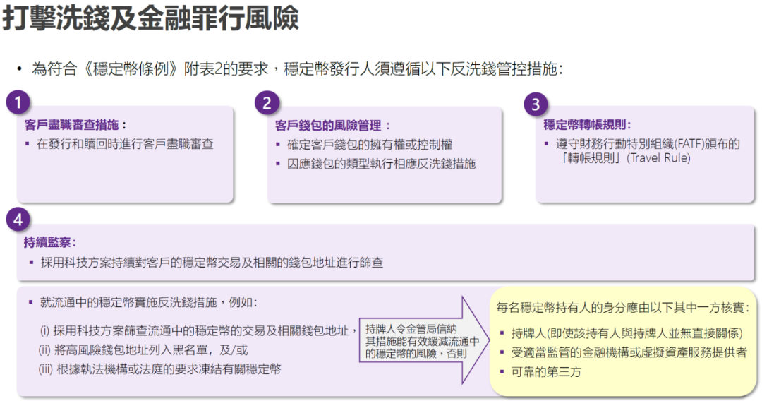 图片[6] - 事关稳定币，香港金管局重磅发布！