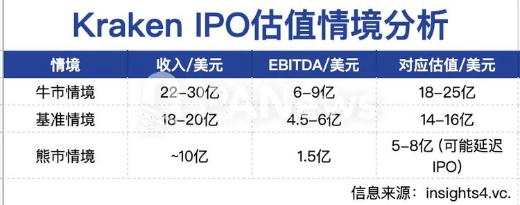 图片[6] - 一览六家加密机构的“中场答卷”：Strategy豪赚百亿，Coinbase靠投资救场