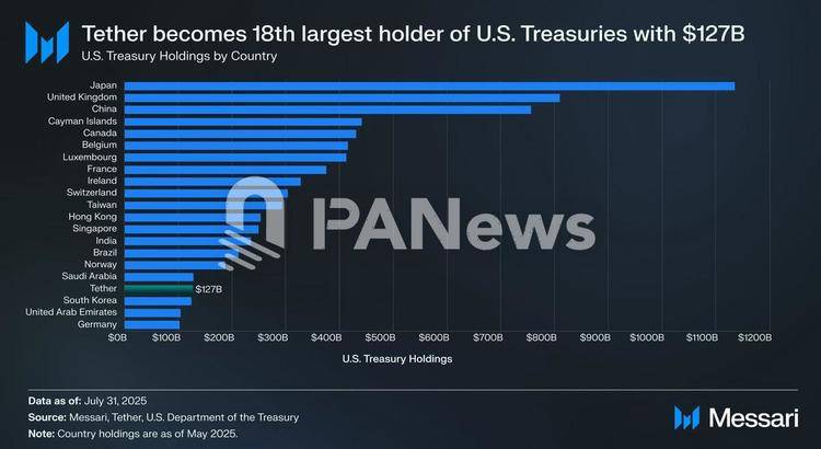 图片[3] - 一览六家加密机构的“中场答卷”：Strategy豪赚百亿，Coinbase靠投资救场