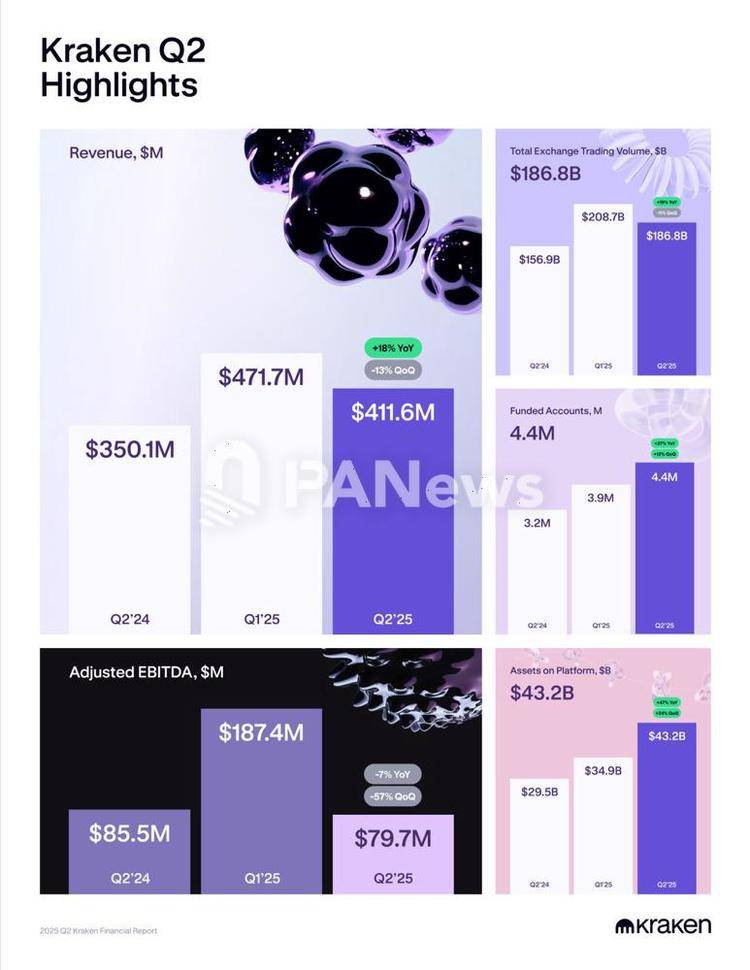 图片[5] - 一览六家加密机构的“中场答卷”：Strategy豪赚百亿，Coinbase靠投资救场