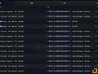 某ETH囤积巨鲸过去20小时内继续从多家机构业务平台接收到27,073枚ETH，价值9762万美元