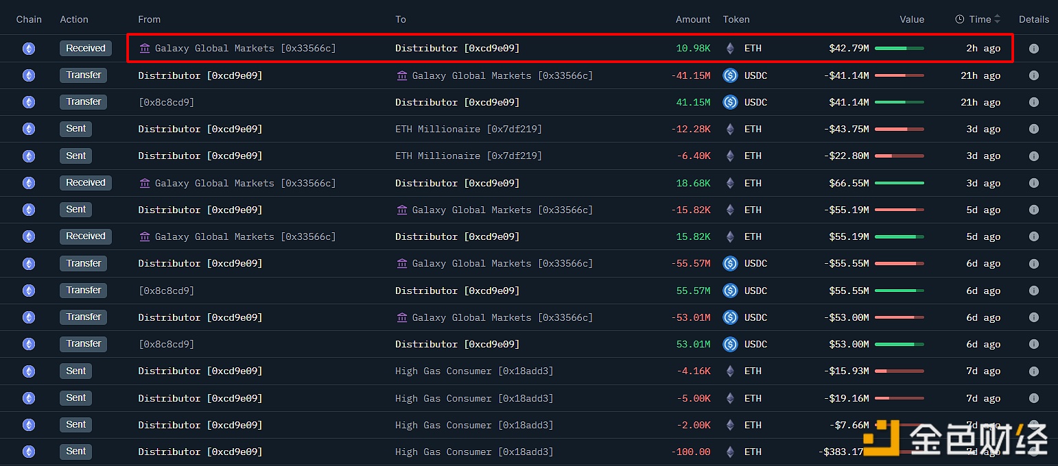 图片[1] - Sharplink Gaming又向战略ETH储备增持10,975枚ETH，价值4,279万美元