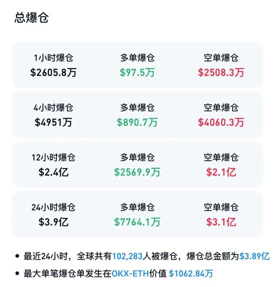 图片[2] - 哈佛大举出手！虚拟币全线大涨