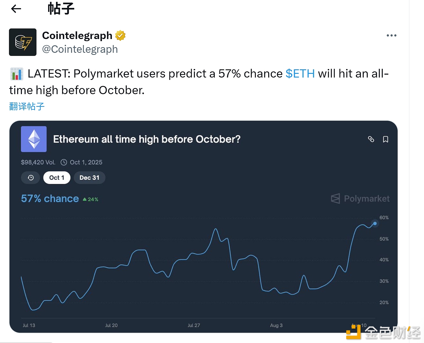 图片[1] - Polymarket预测以太坊在10月之前创下历史新高的概率为57%