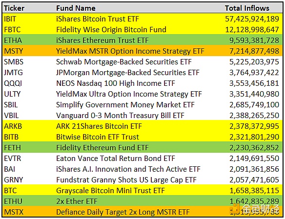 图片[1] - The ETF Store总裁：加密货币相关ETF成为近两年新推出ETF的热点