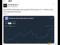 Polymarket预测以太坊在10月之前创下历史新高的概率为57%