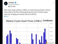 加密市场本周净资金流入达到5.72亿美元