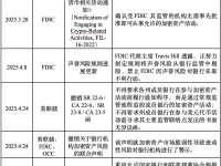 美国加密监管再推进：银监部门发布加密资产托管指引
