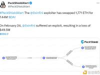 Infini攻击者已将1,771枚ETH兑换为744万美元DAI