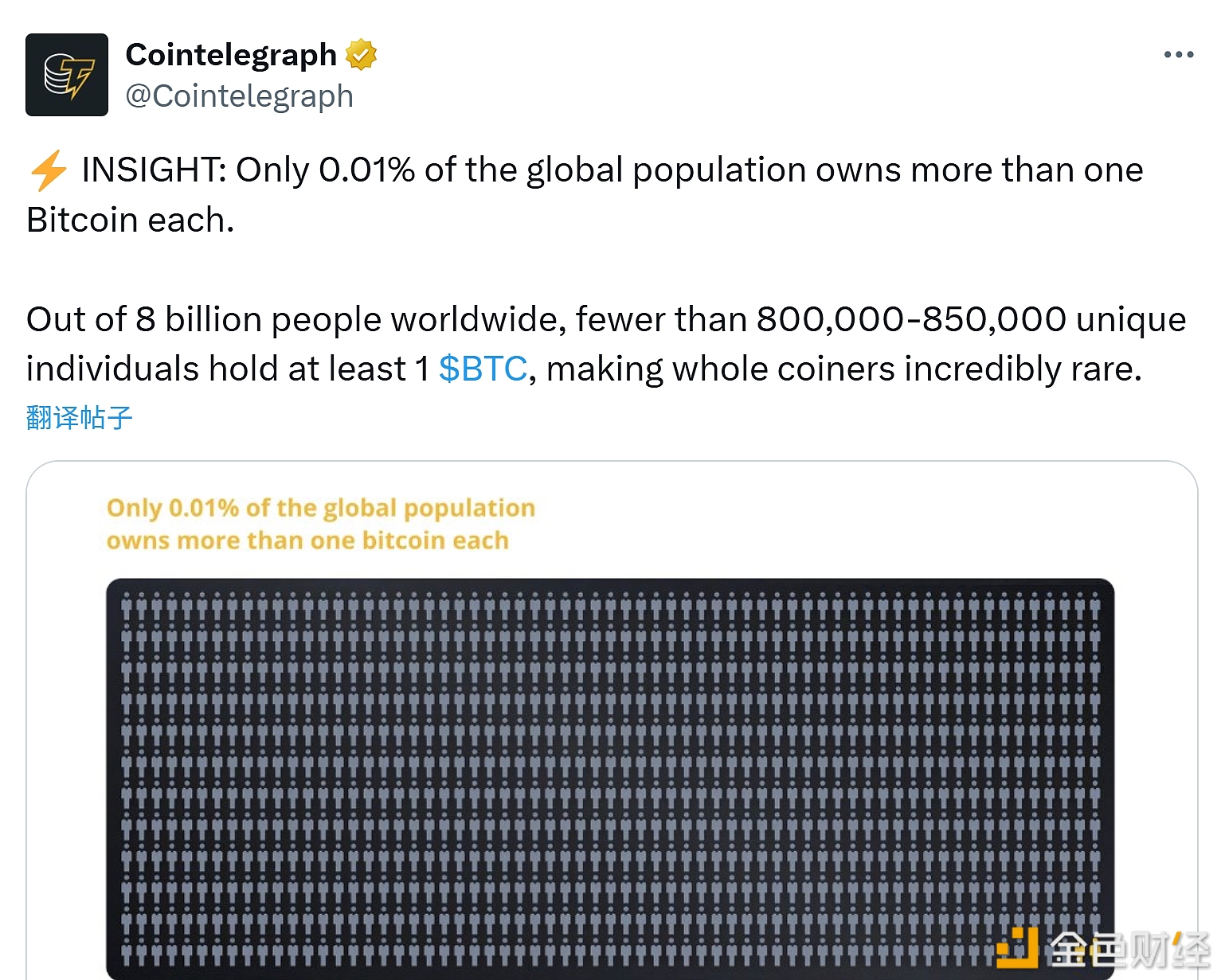 图片[1] - 全球仅有0.01%的人口每人持有超过1枚比特币
