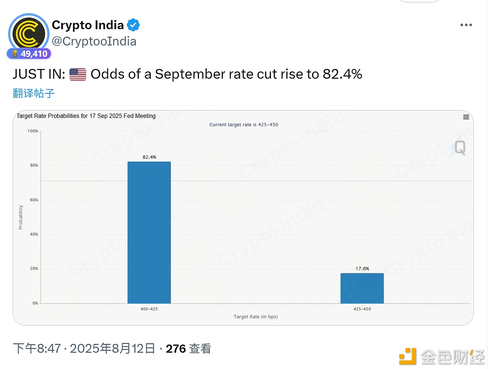 图片[1] - 9月降息的可能性升至82.4%