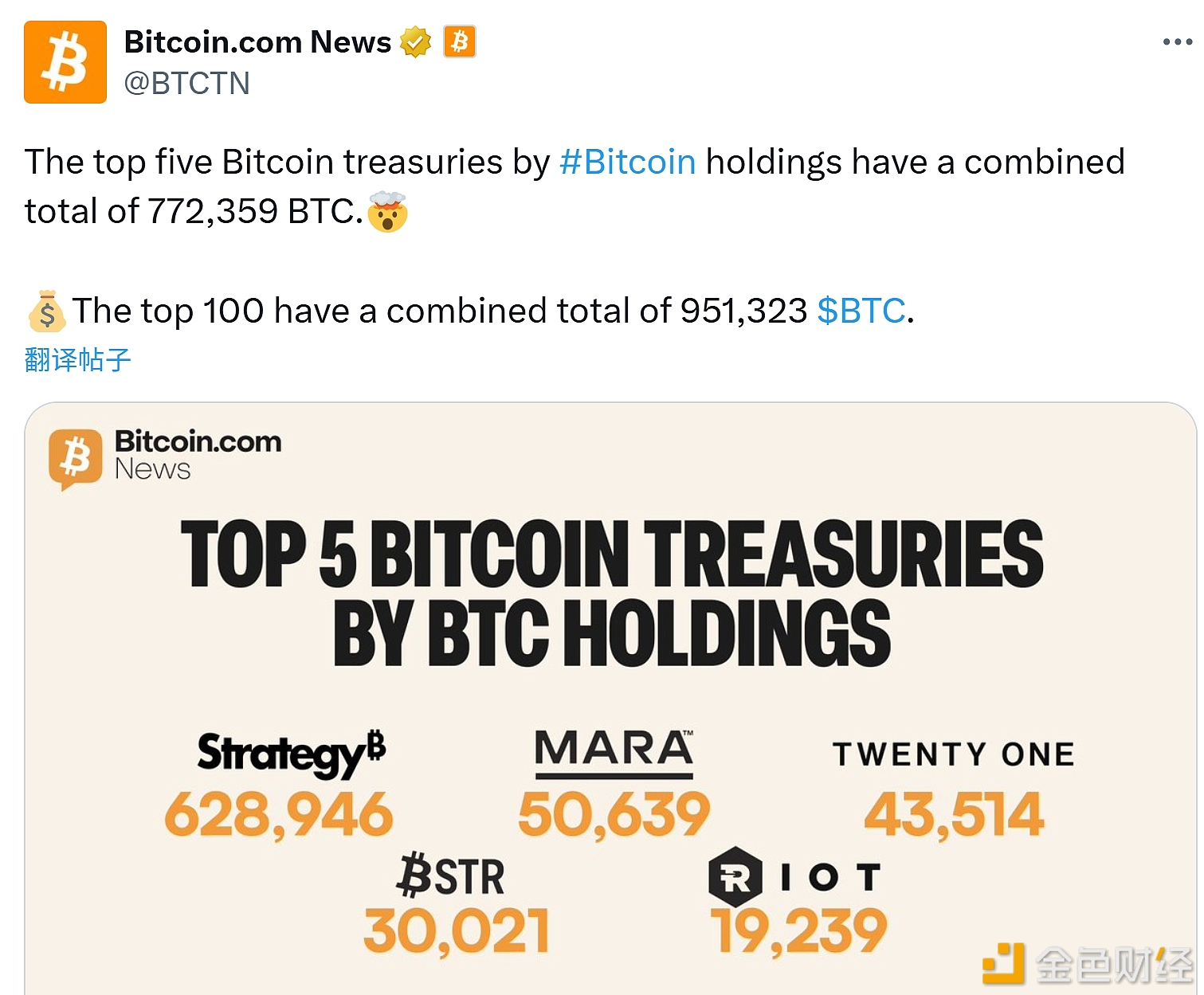 图片[1] - BTC持有量排名前五的比特币储备实体，总共持有772,359枚BTC