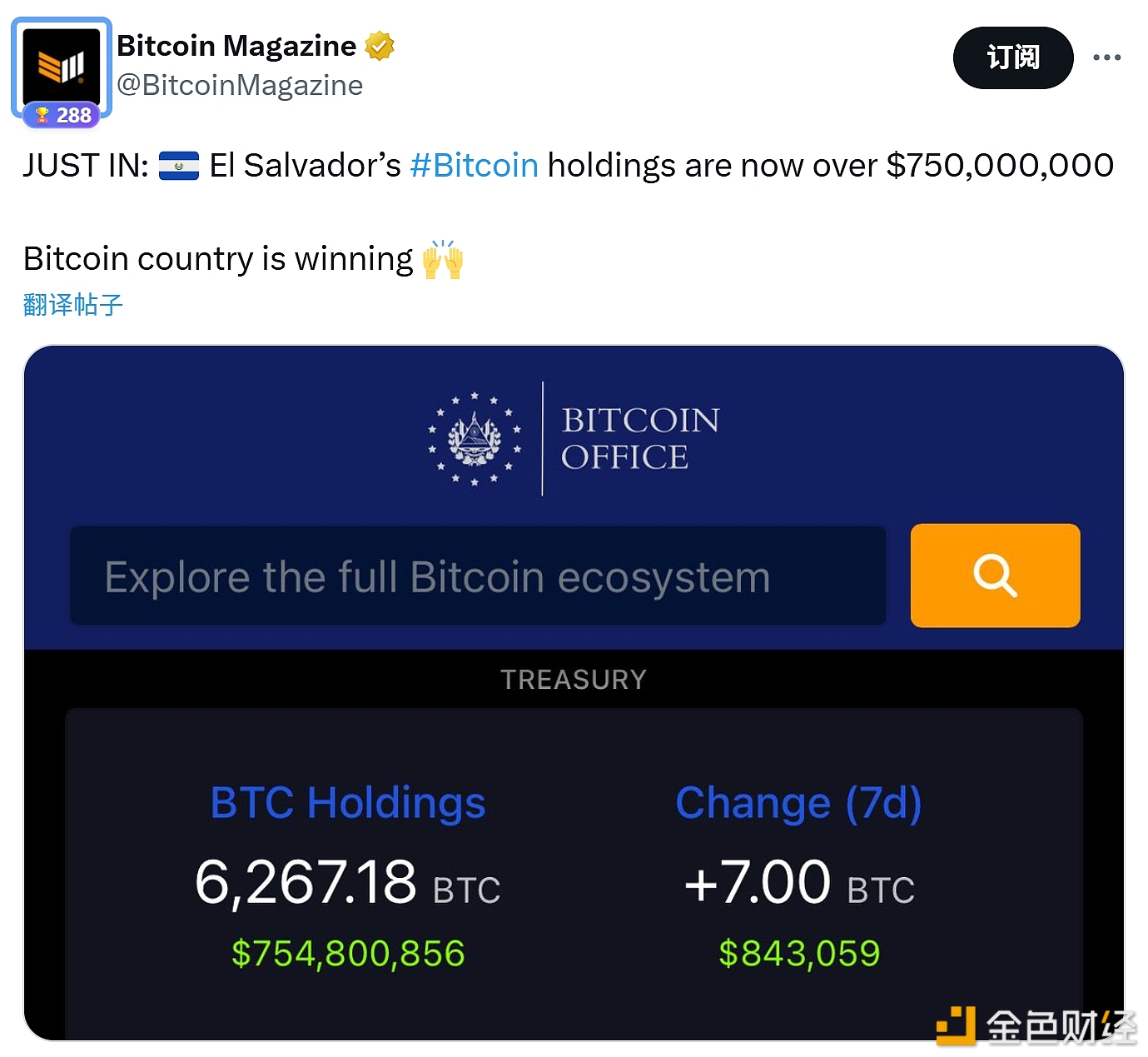 图片[1] - 萨尔瓦多的比特币持仓量现已超过7.5亿美元
