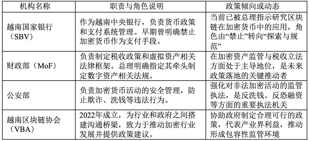 图片[2] - 越南加密货币立法根本转变：正式确认为民法下的合法财产