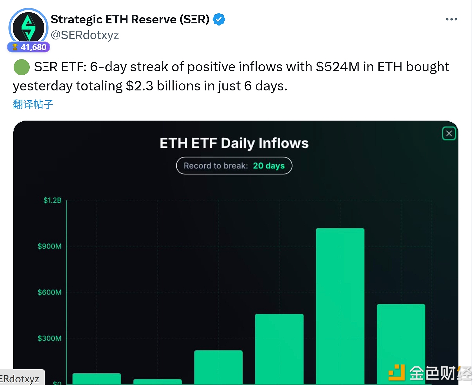 图片[1] - 以太坊ETF连续6天出现资金净流入
