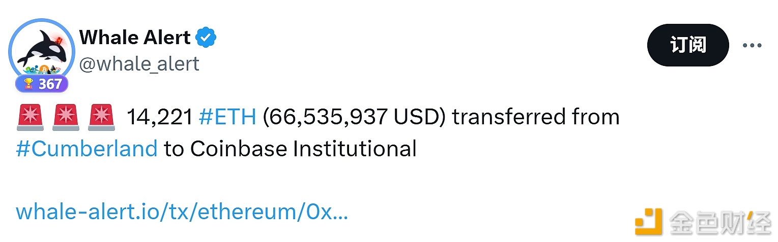 图片[1] - 14,221枚ETH从Cumberland转移至Coinbase机构账户