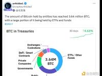 各类机构持有的比特币数量已达到364万枚