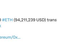 20,000枚以太坊从Abraxas转移至Bitfinex交易所