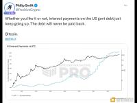 美国政府债务的利息支出一直在不断增加