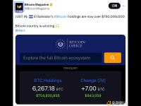萨尔瓦多的比特币持仓量现已超过7.5亿美元