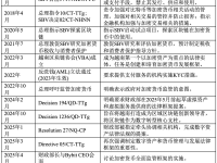 越南加密货币立法根本转变：正式确认为民法下的合法财产
