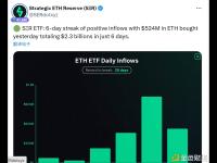 以太坊ETF连续6天出现资金净流入