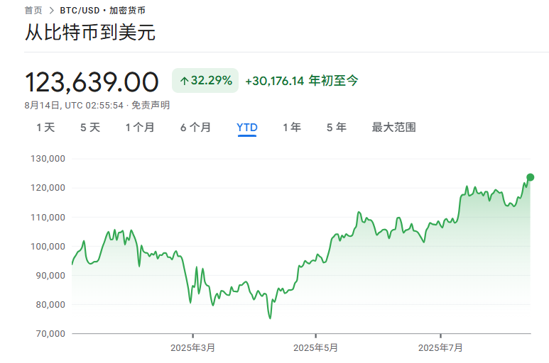 图片[2] - 上市首日暴涨83%！加密货币交易所Bullish亮相即走红