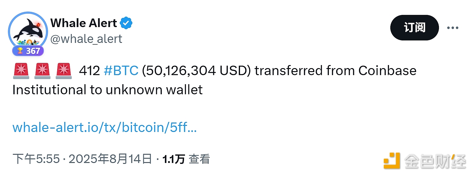 图片[1] - 412 枚比特币从Coinbase机构账户转移至未知钱包