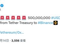 5亿枚USDT从Tether Treasury转移至币安