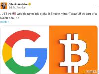 谷歌斥资37亿美元收购比特币矿商TeraWulf 8%的股份