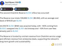 第二笔Chainlink储备LINK资金流入已完成