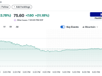 上市首日暴涨83%！加密货币交易所Bullish亮相即走红