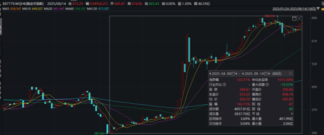 图片[2] - 事关稳定币！香港金管局、香港证监会联合声明