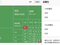 过去12小时全网爆仓8.39亿美元