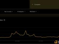 谷歌搜索“crypto”的次数达到年度最高值