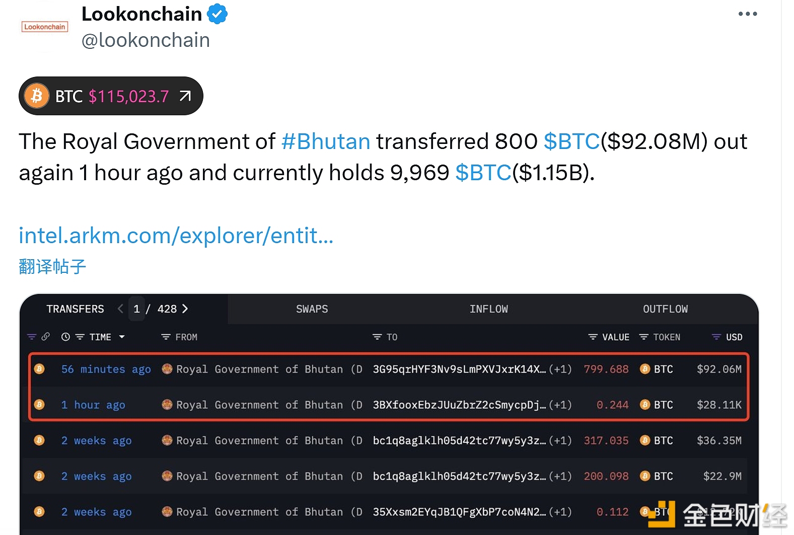 图片[1] - 不丹王国政府在1小时前再次转出800枚比特币，目前持有9969枚比特币