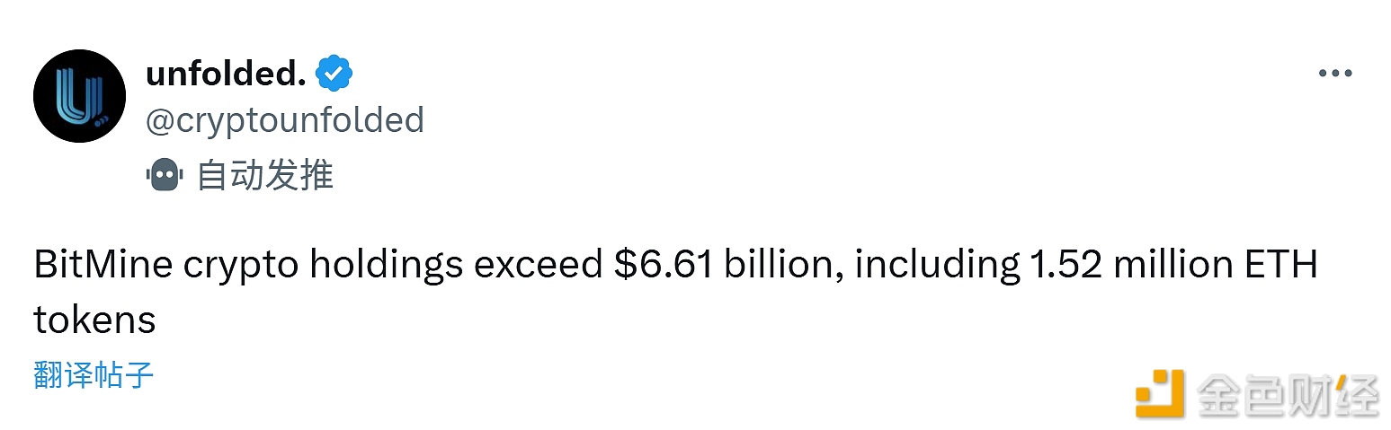 图片[1] - BitMine的加密货币持仓超过66.1亿美元，其中包括152万枚以太坊