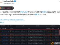 不丹王国政府在1小时前再次转出800枚比特币，目前持有9969枚比特币