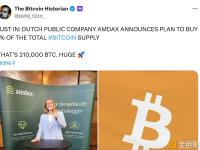 荷兰上市公司AMDAX宣布计划购买比特币总供应量的1%
