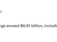 BitMine的加密货币持仓超过66.1亿美元，其中包括152万枚以太坊