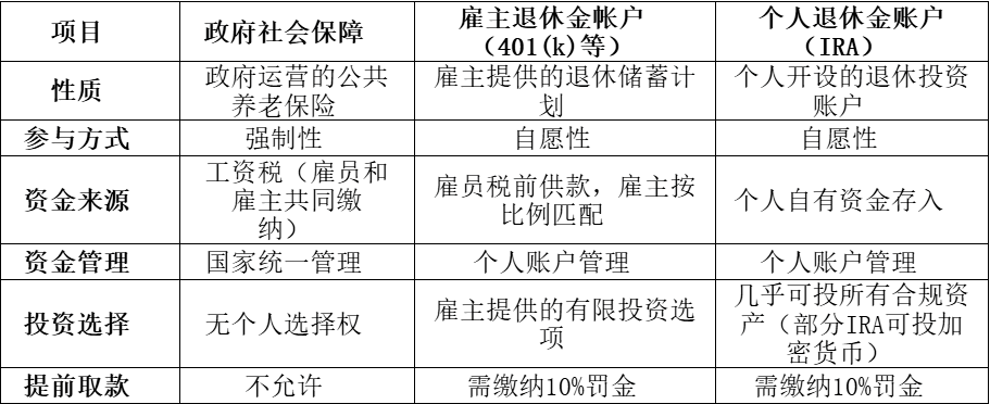 图片[1] - 美国万亿养老金涌向加密货币？这场豪赌有哪些风险