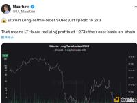 比特币长期持有者正在兑现的利润约为其成本基础的273倍