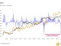 比特币主导地位在过去两个月从65%下滑至59%