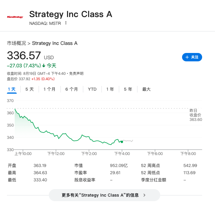 图片[2] - 币圈调整来了？比特币一度跌破11.3万美元，以太坊跌5%，加密股全线大跌