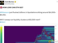 以太坊在4,000美元至4,150美元区间清算了数十亿美元的头寸