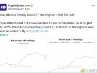 贝莱德与富达推动ETF持仓量达到125万枚比特币 创历史新高