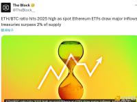 以太坊与比特币的比率（ETH/BTC）创下2025年新高